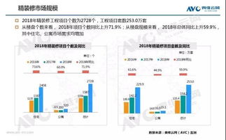 2018年中國住宅地產精裝修市場熱水器產品年度總結報告