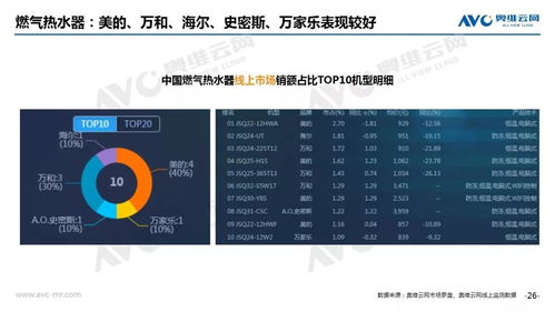 奧維云網2019年8月家電市場線上簡析 結構升級引領增長，新興品類表現亮眼