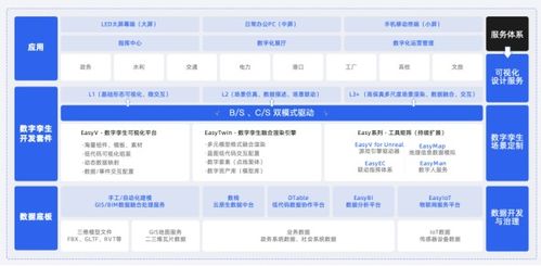 《從概念到實踐 深度解讀<易知微數字孿生世界白皮書2023>與云網114微站的全方位剖析》