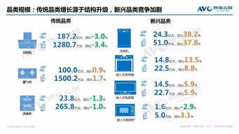 奧維云網(wǎng)解讀 新興廚電上半年表現(xiàn)“不火”，未來之路將如何演進(jìn)？