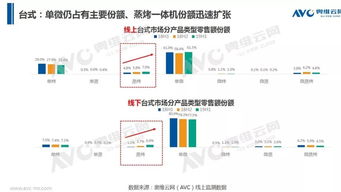 突破容量瓶頸 臺式微蒸烤一體機(jī)“大容量化”的技術(shù)挑戰(zhàn)與未來路徑