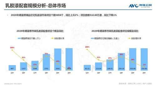 綠色引領(lǐng),智慧升級:2020年精裝建材市場煥然一新