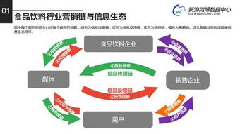 2016微博食品飲料品牌報(bào)告 完整版解讀與云網(wǎng)114微站的營銷啟示
